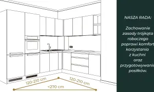 Planując remont kuchni od czego zacząć? Schemat trójkąta roboczego z wymiarami 120-210 cm i <270 cm.